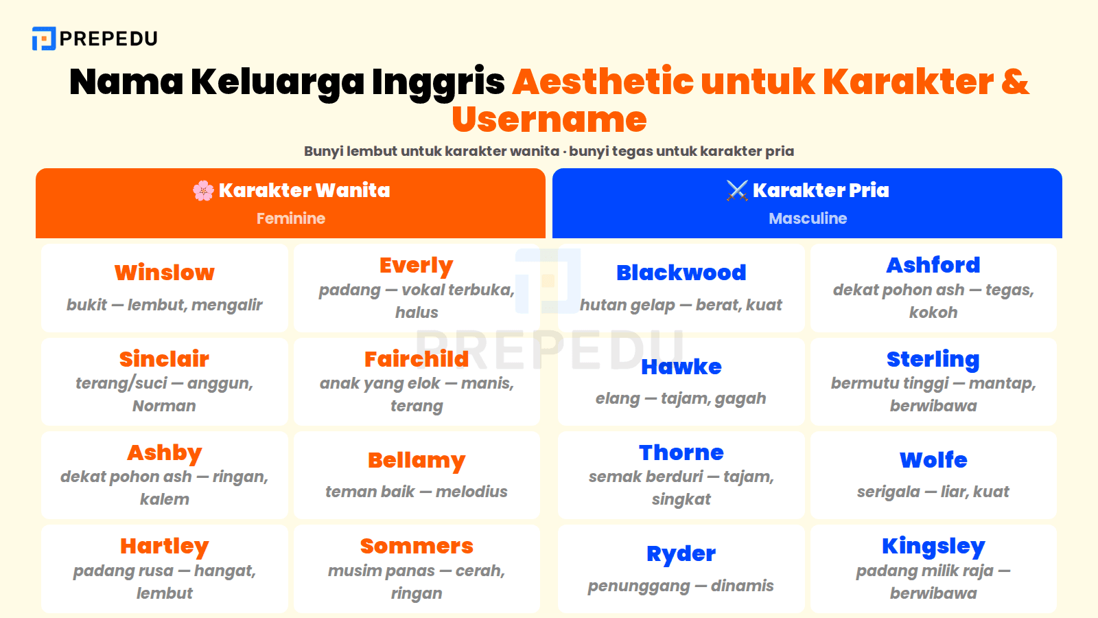 Delapan nama keluarga Inggris aesthetic