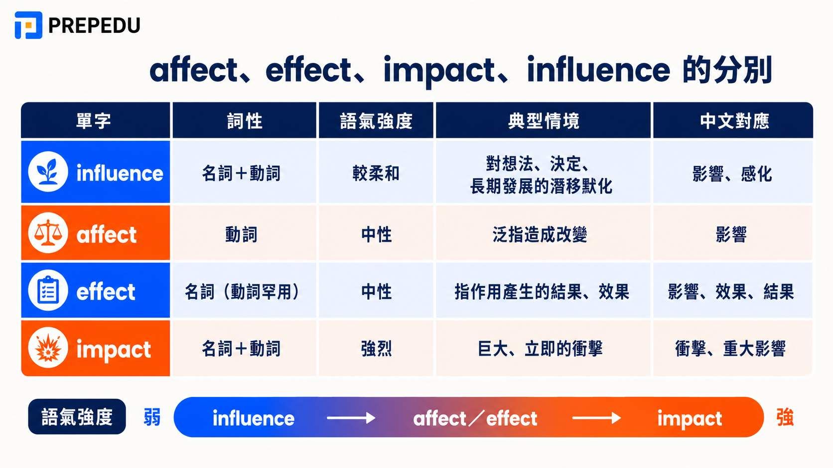 affect-effect-impact-influence-differences.jpg