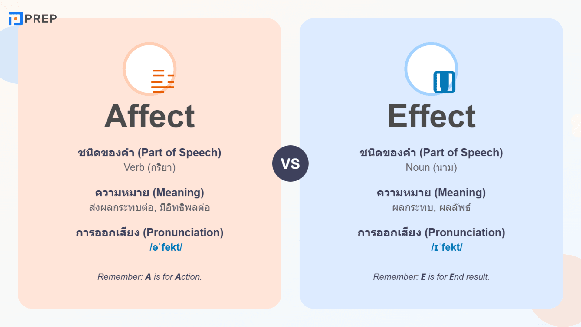 affect กับ effect ต่างกันยังไง? สรุปแบบเข้าใจง่าย พร้อมตัวอย่างใช้จริง