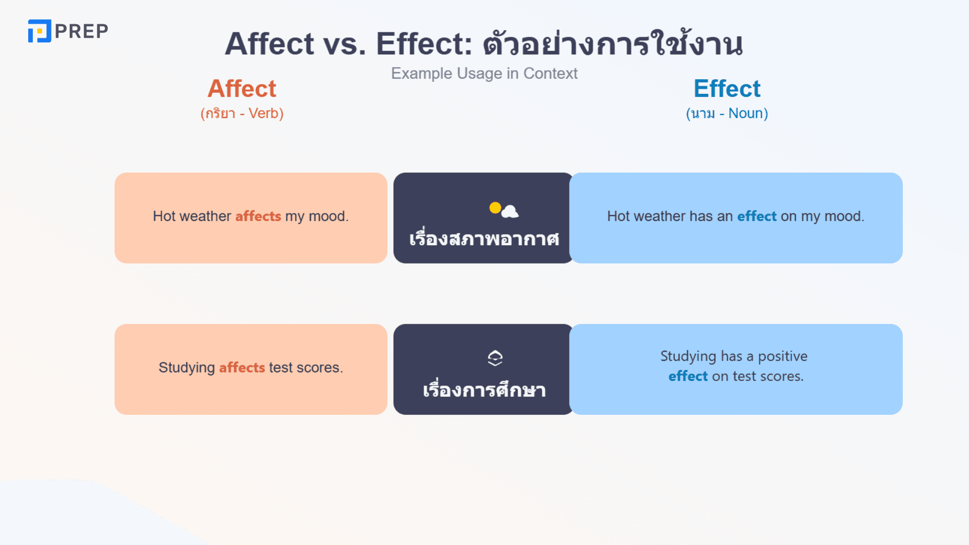 affect กับ effect ต่างกันยังไง? สรุปแบบเข้าใจง่าย พร้อมตัวอย่างใช้จริง