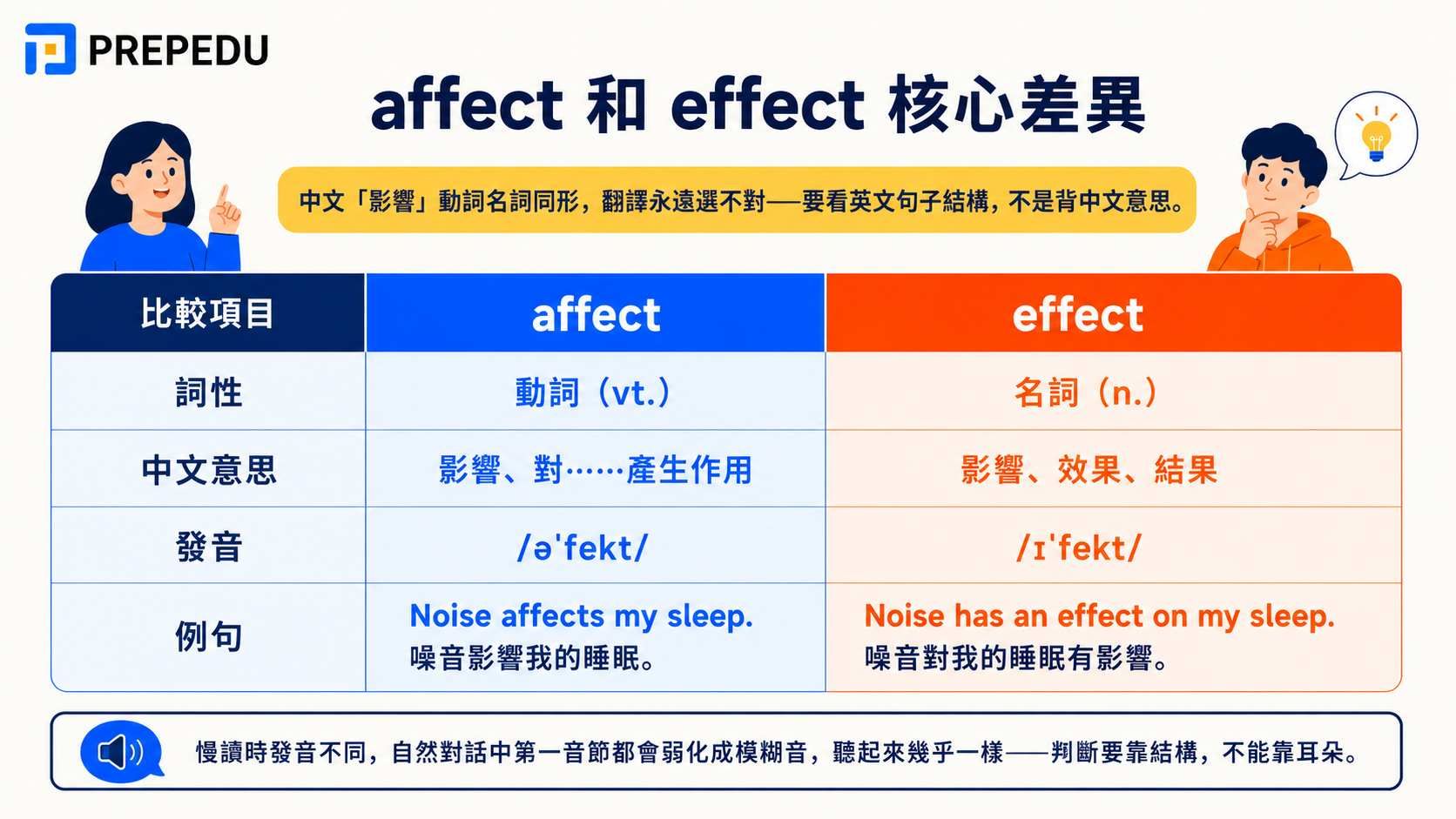 affect-vs-effect-key-differences.jpg