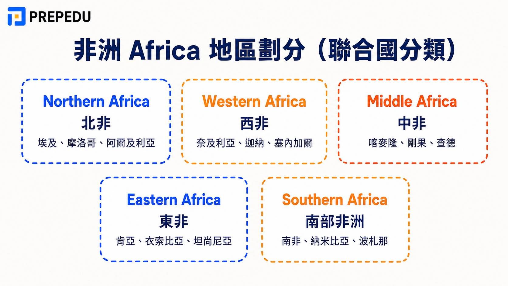 africa-regions-un-classification.jpg