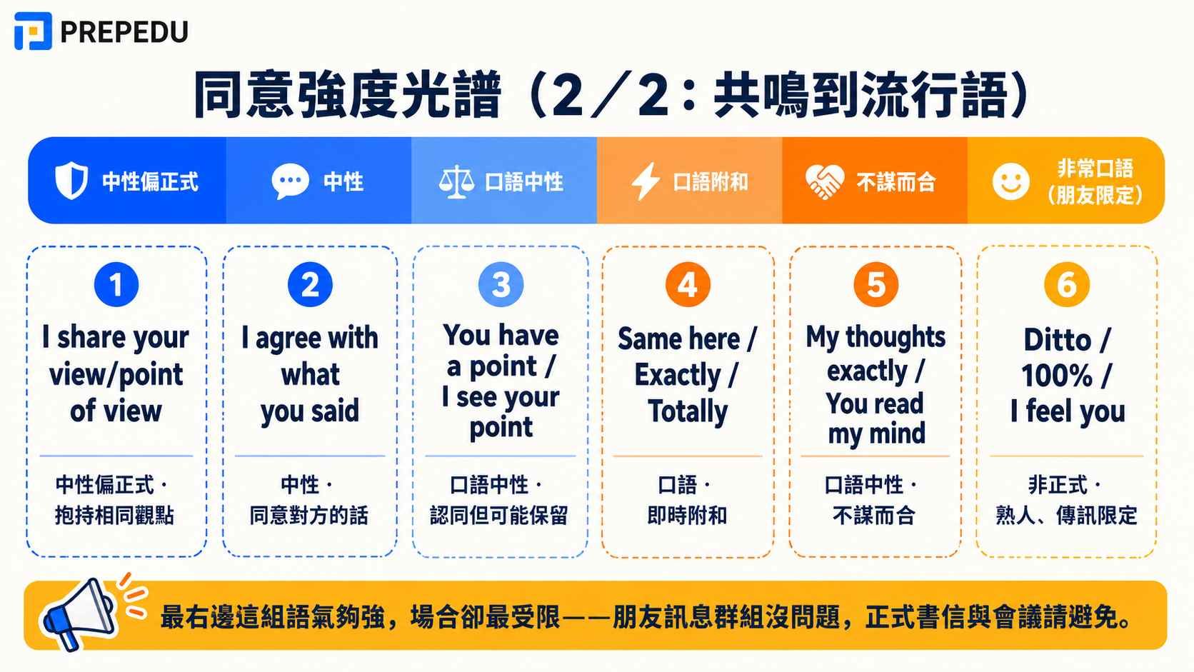agreement-strength-spectrum-in-english-part-2.jpg