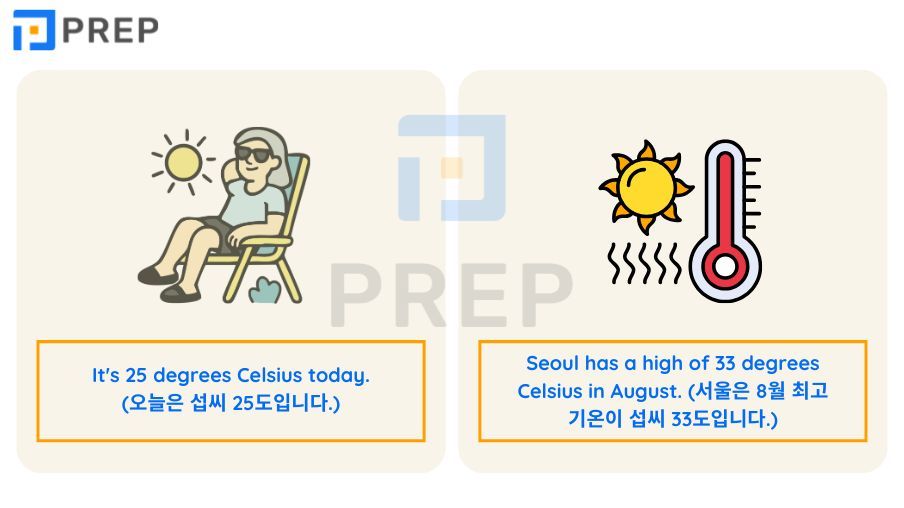 온도 영어 로 말하는 법: 발음·단위·예문 완벽 정리