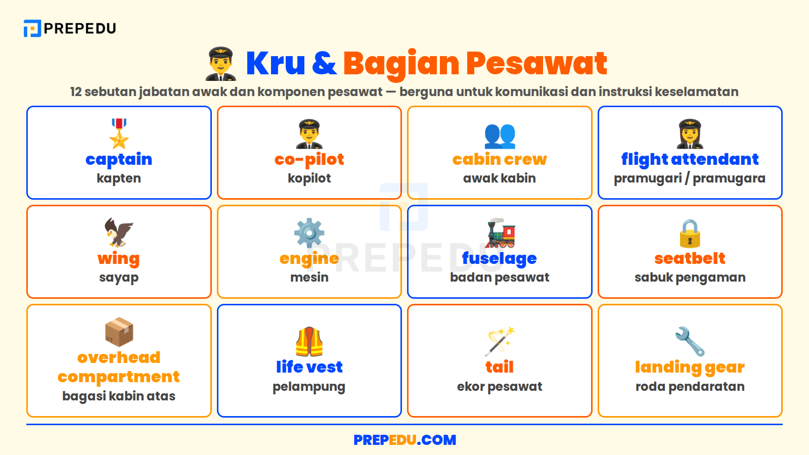 Mengenal Kru dan Bagian Pesawat dalam Bahasa Inggris