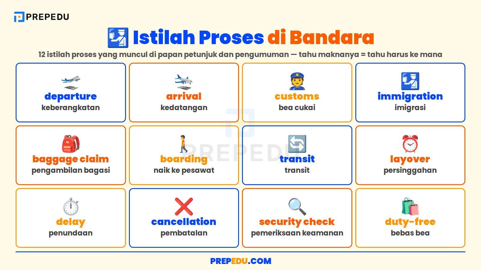 Panduan Proses Keberangkatan di Bandara dalam Bahasa Inggris