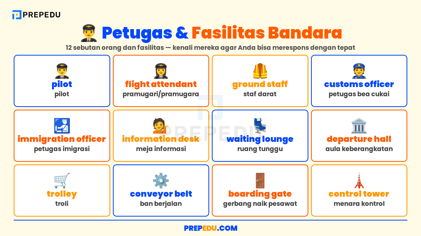 Petugas dan Fasilitas Bandara dalam Bahasa Inggris yang Sering Ditemui