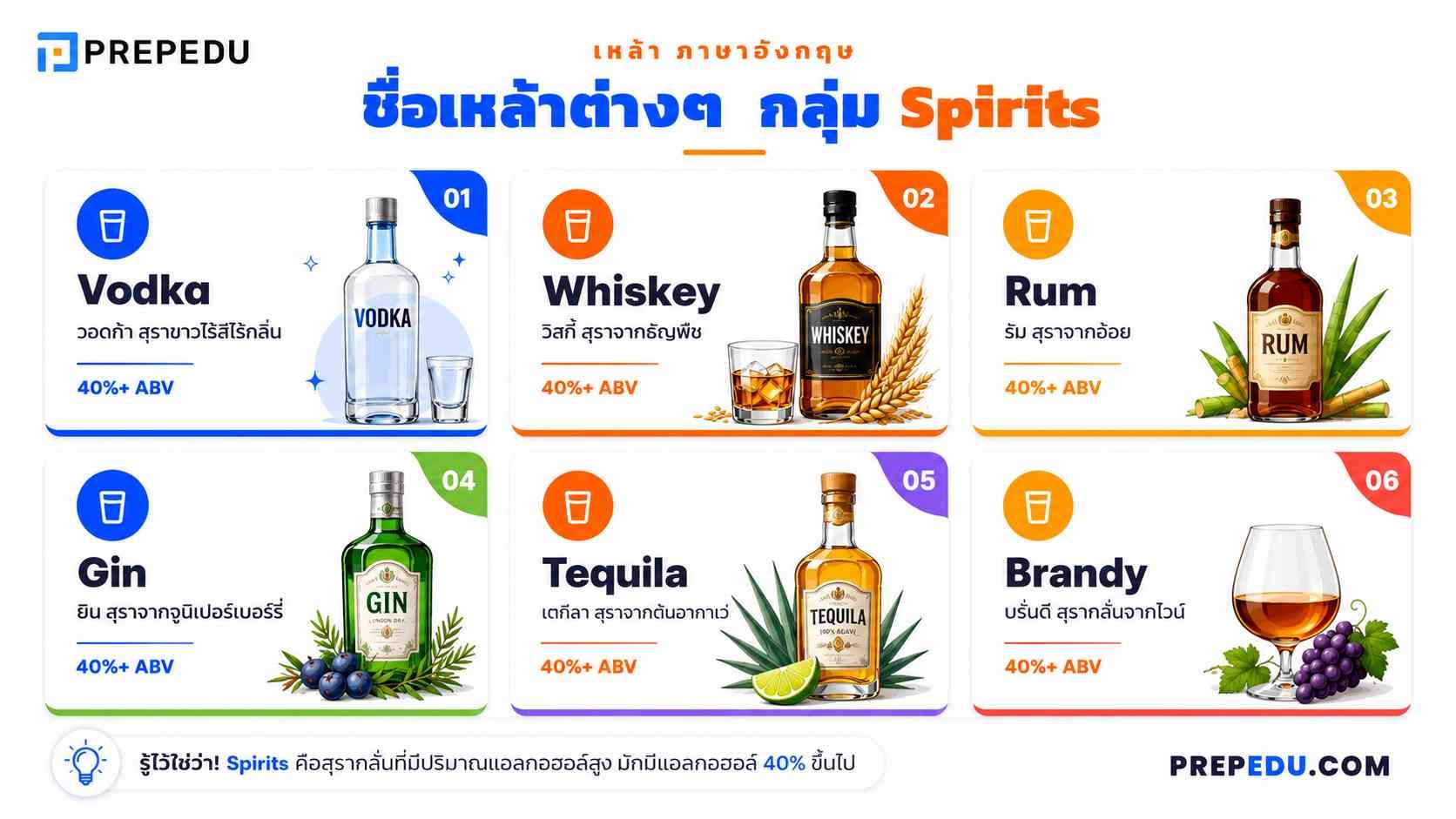 ชื่อเหล้าต่างๆ กลุ่ม Spirits และสุรากลั่น