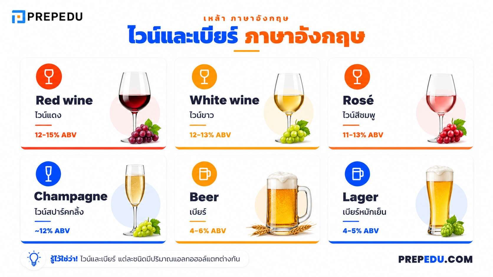 ชื่อเครื่องดื่มภาษาอังกฤษ หมวดไวน์และเบียร์
