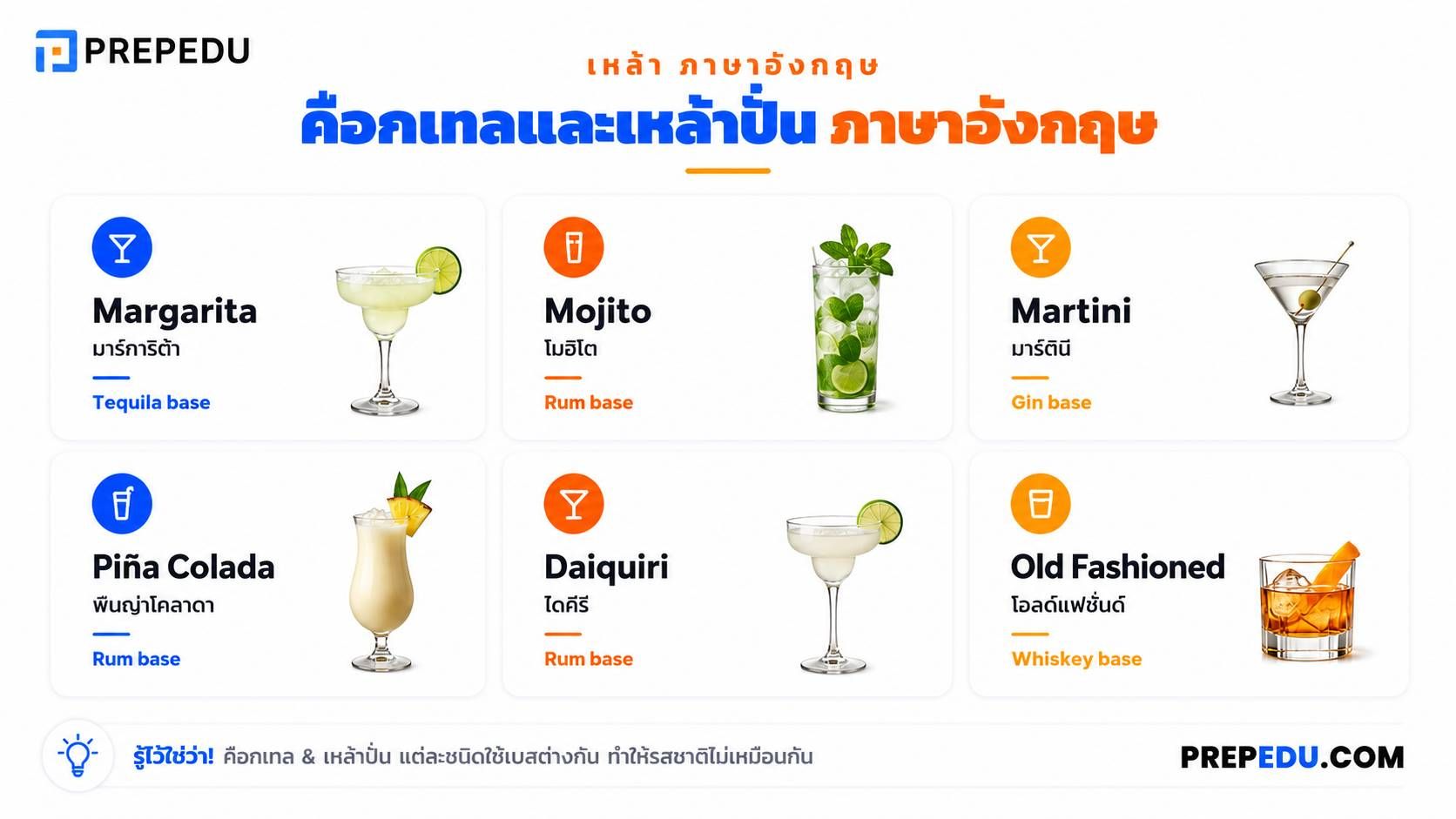 ชื่อเครื่องดื่ม ค็อกเทล และเหล้าปั่น ภาษาอังกฤษ