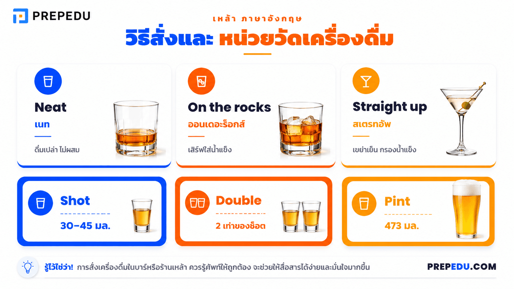 คำศัพท์การวัดปริมาณและลักษณะการเสิร์ฟ
