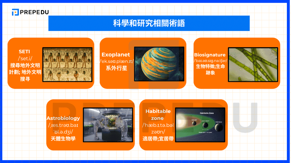 科學和研究相關術語