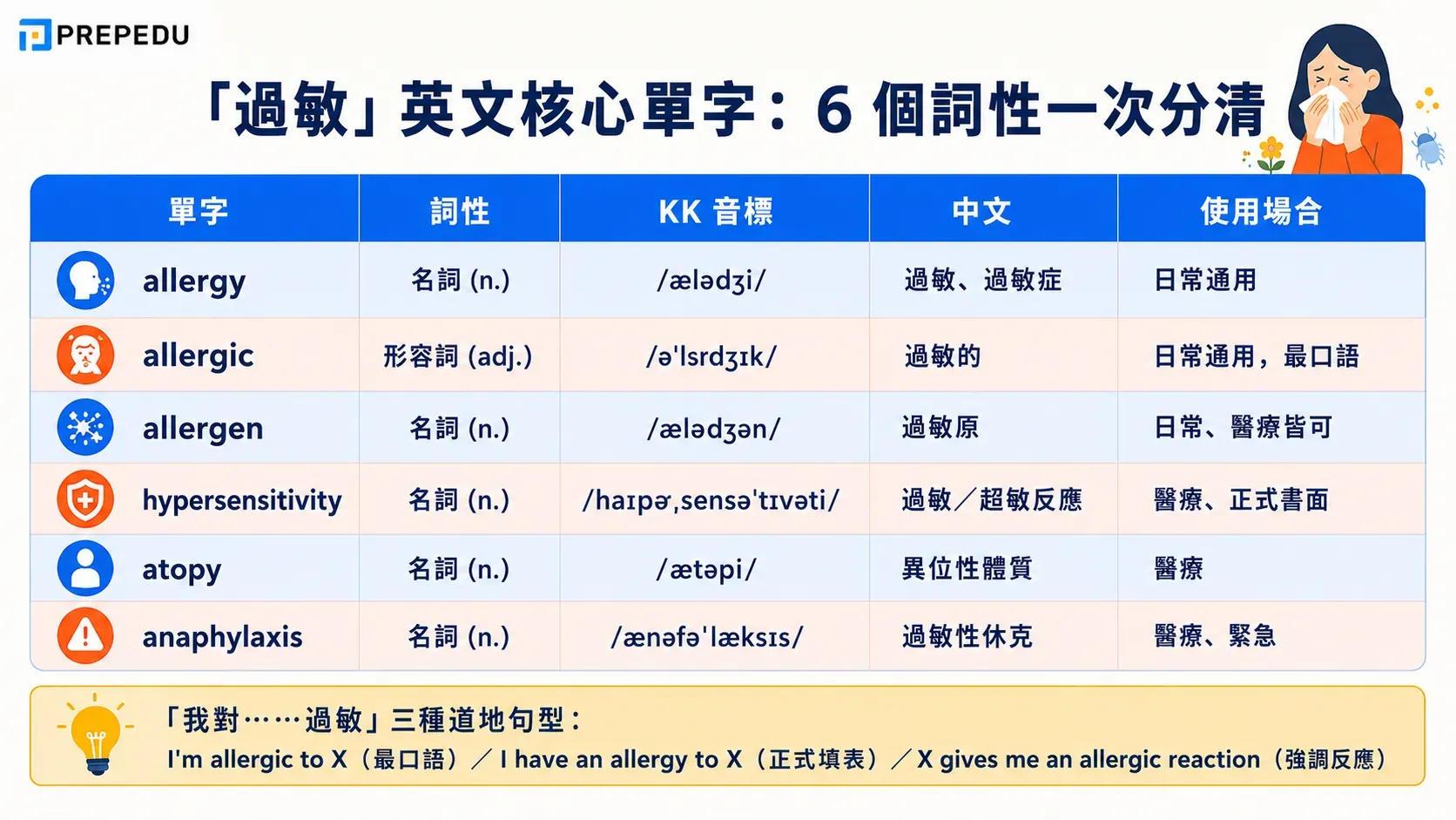allergy-english-core-vocabulary.webp