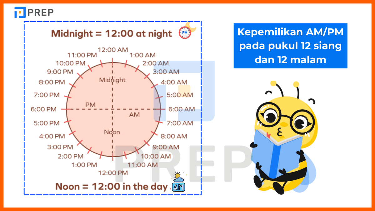 Kepemilikan AM/PM pada pukul 12 siang dan 12 malam