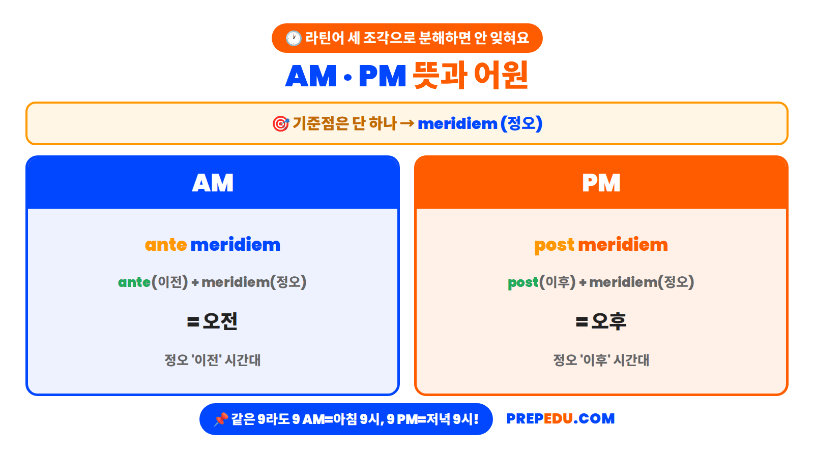 am-pm-meaning-etymology.png