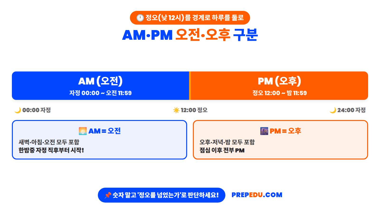 am-pm-time-split.png
