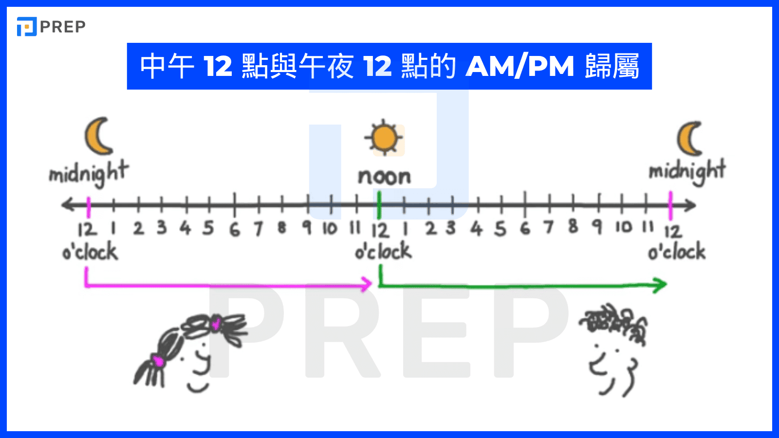 am-vs-on-attribution-for-12-noon-and-12-midnight.png