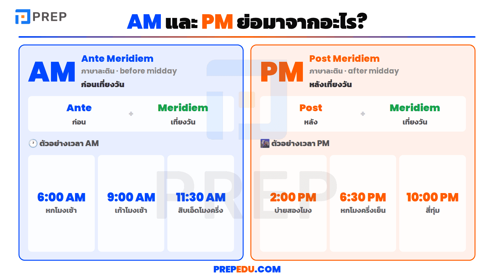 AM และ PM คืออะไร