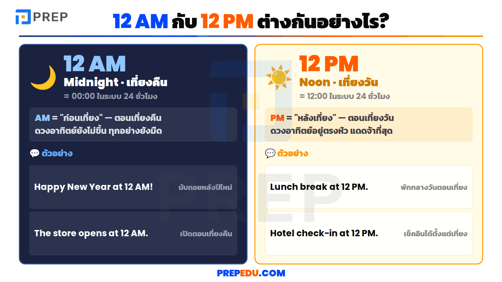 12 AM กับ 12 PM ต่างกันอย่างไร