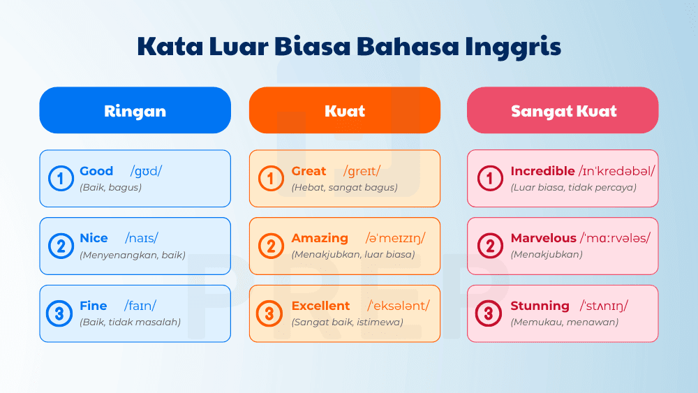 Daftar Kata Luar Biasa Bahasa Inggris