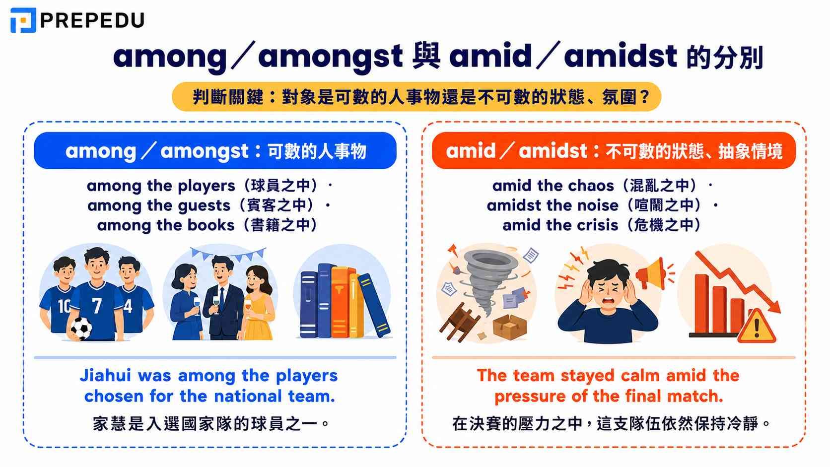 among-amongst-amid-amidst-differences.jpg