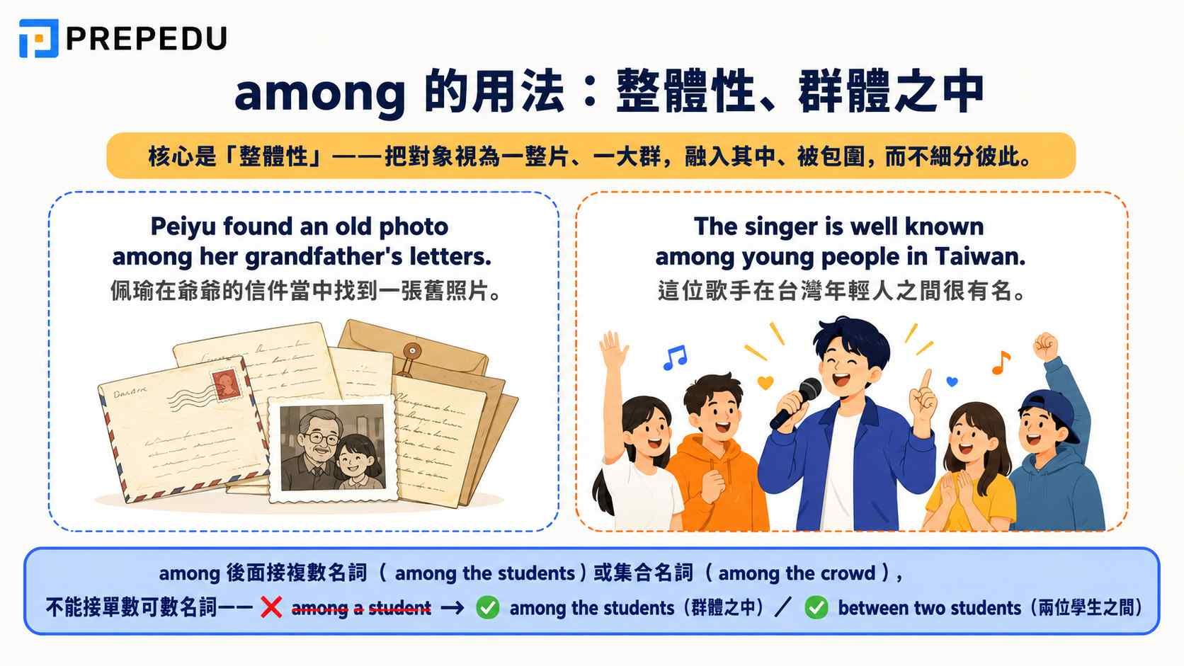 among-usage-rules-and-examples.jpg