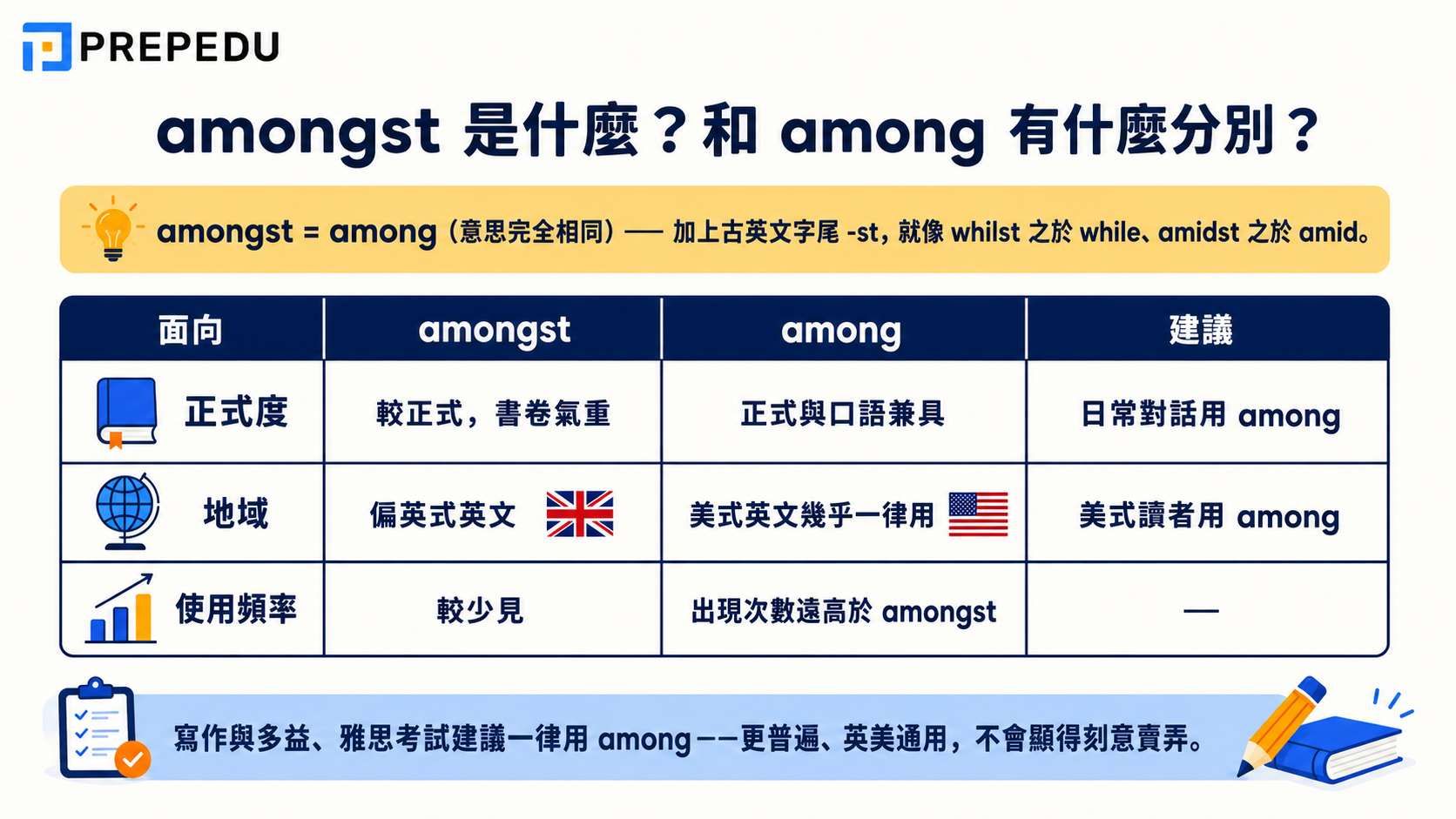 among-vs-amongst-difference.jpg