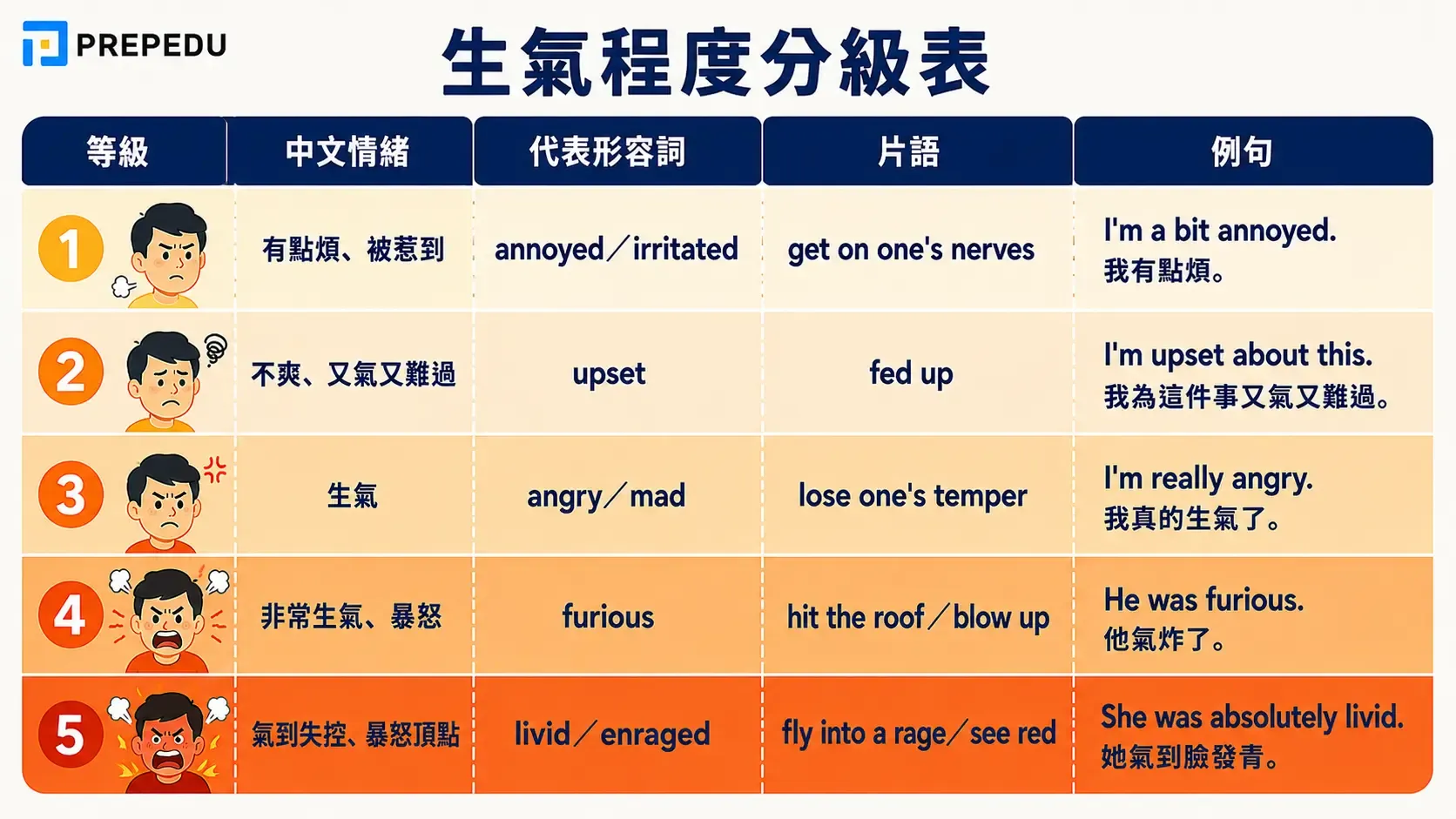 anger-levels-in-english.webp