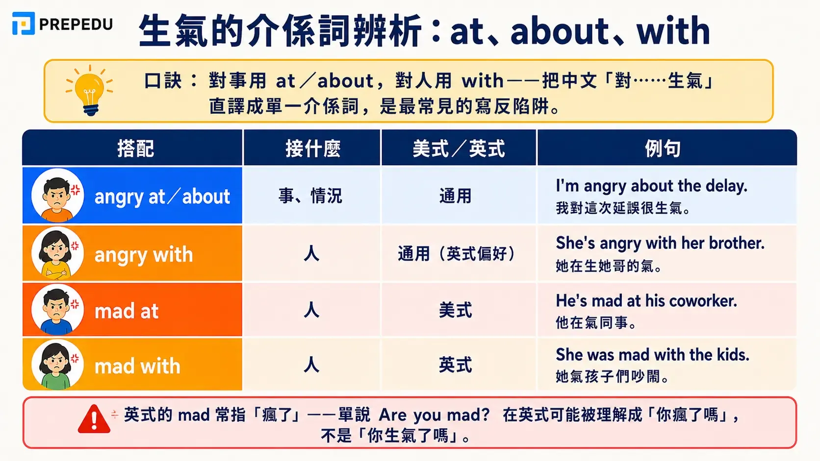 angry-prepositions-at-about-with.webp