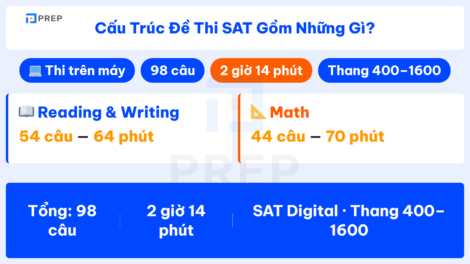Cấu trúc đề thi SAT Digital: 2 phần, 98 câu, thi 2 giờ 14 phút