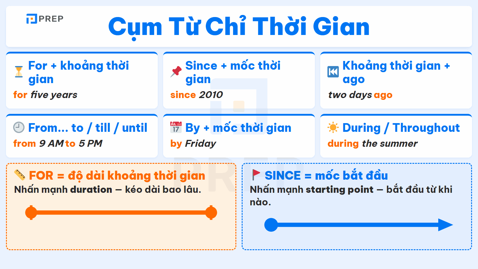 Bảng tra 6 cụm giới từ chỉ thời gian, đối chiếu for và since
