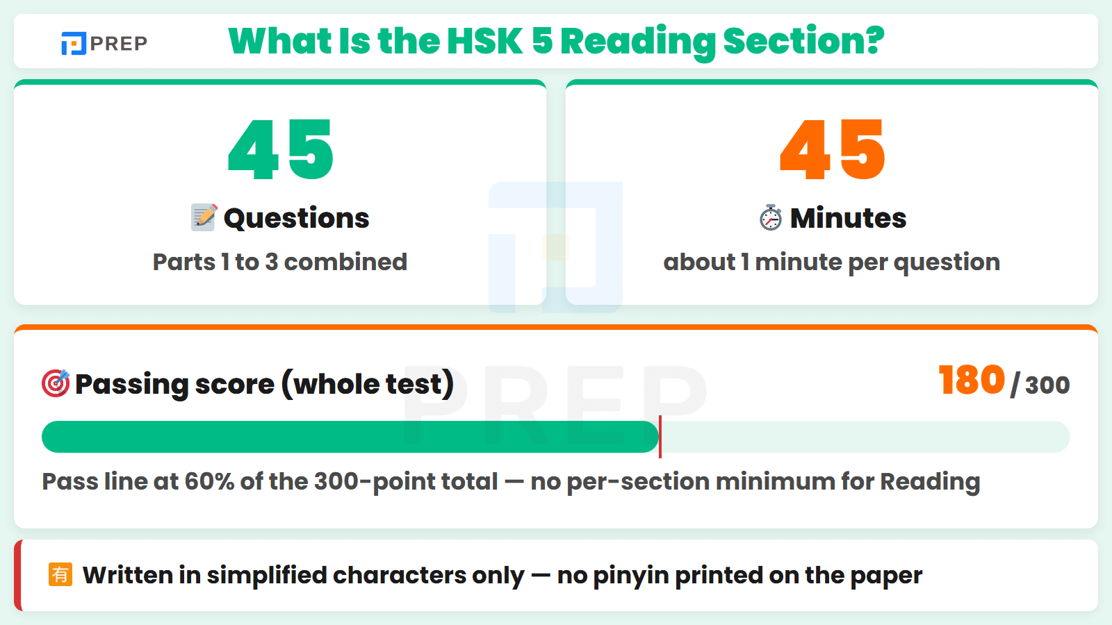 What Is the HSK 5 Reading Section?