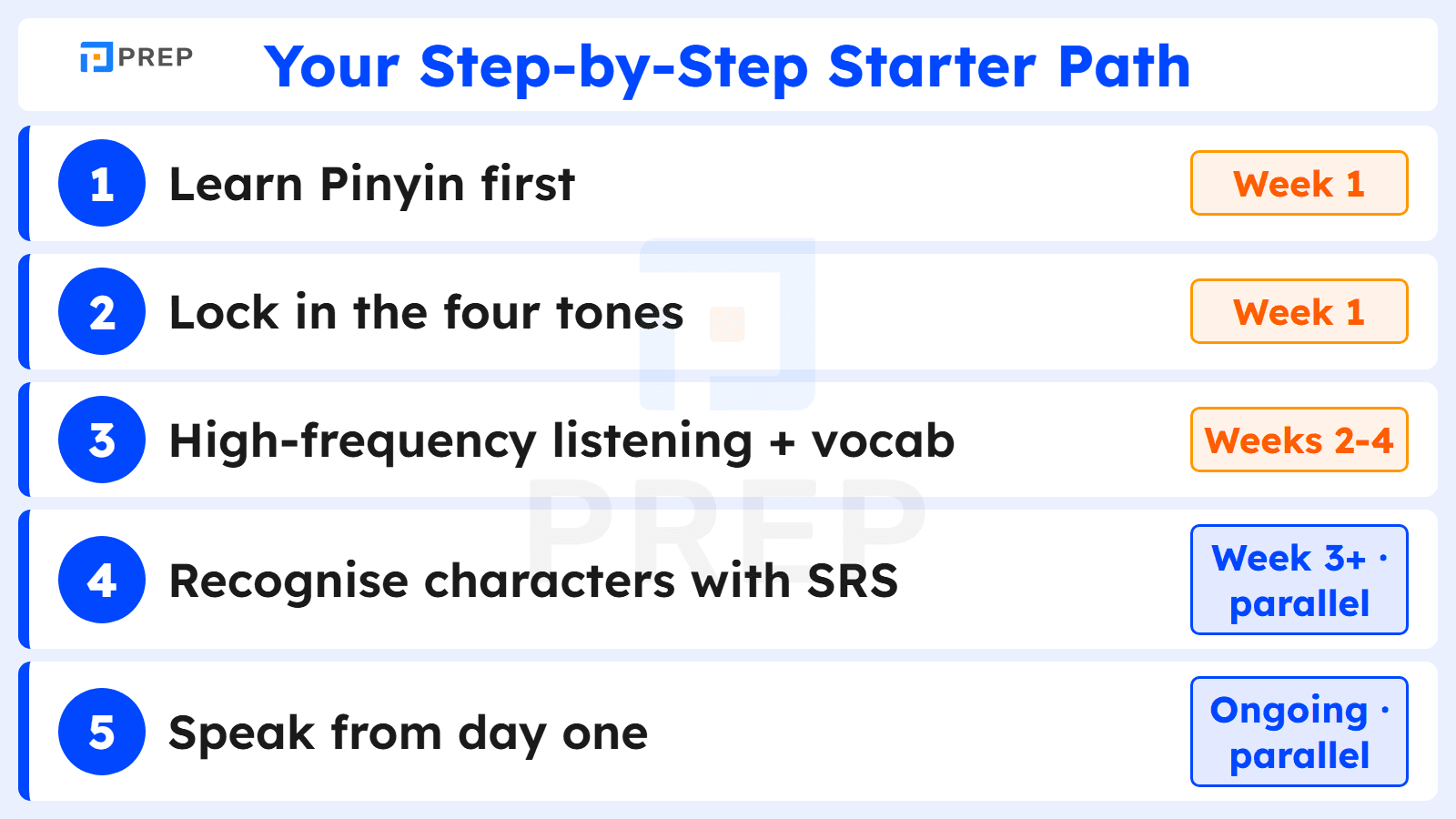 Your Step-by-Step Starter Path: Learn Mandarin Week by Week