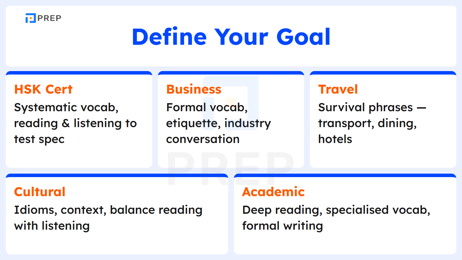 Define your goal (HSK, business, travel, fluency, hobby)