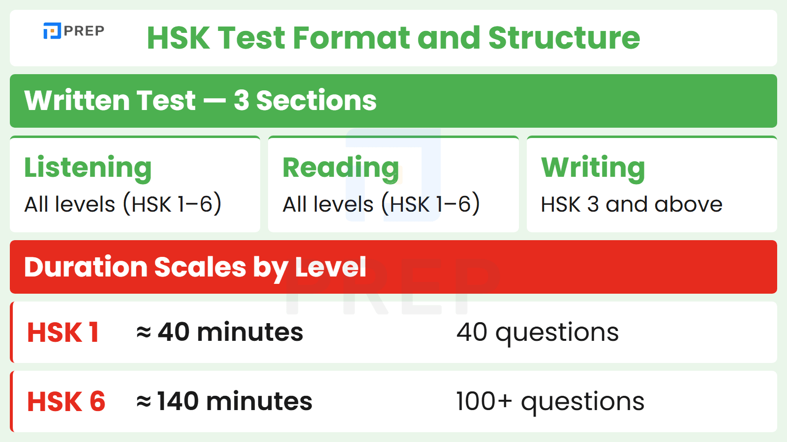 HSK Test Format and Structure