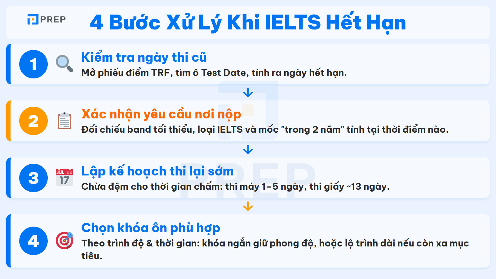 Bốn bước xử lý khi chứng chỉ IELTS sắp hoặc đã hết hạn.