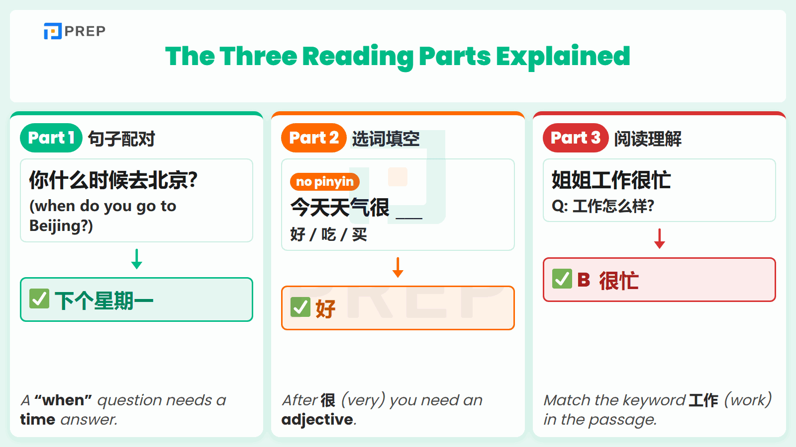 The Three Reading Parts Explained (With Sample Questions)