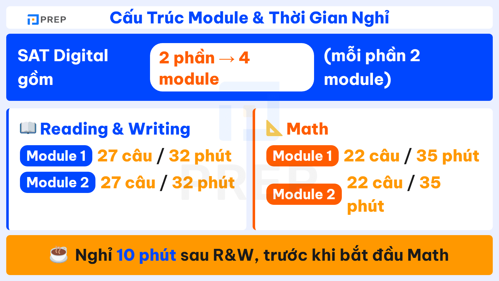 Cấu trúc 4 module đề thi SAT Digital và thời gian nghỉ 10 phút