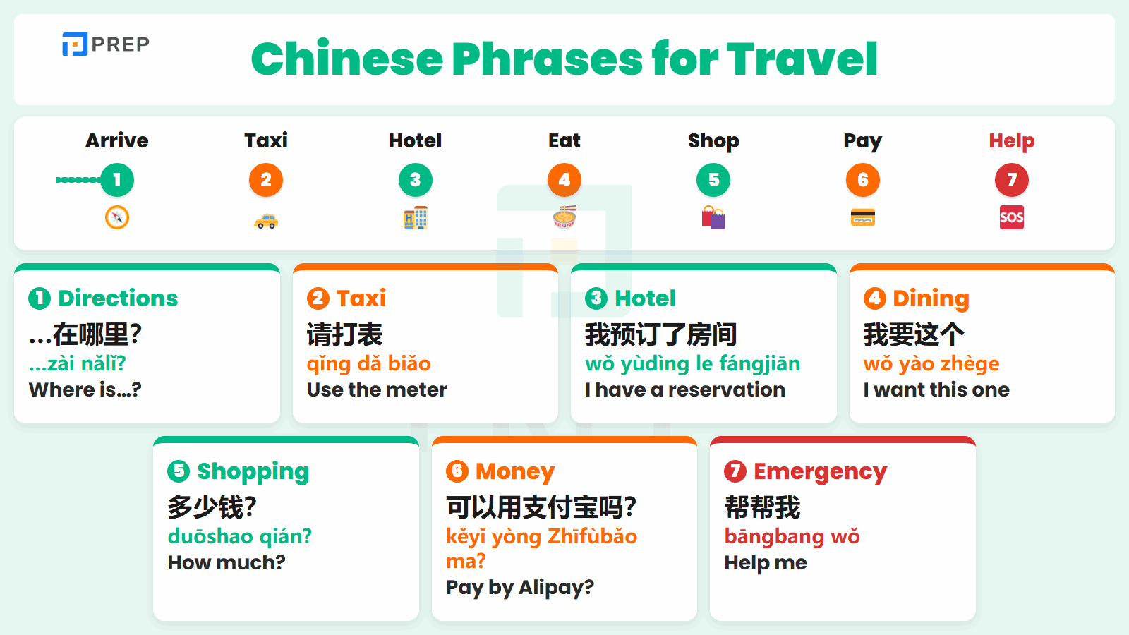 Basic Chinese Phrases for Travel & Tourists