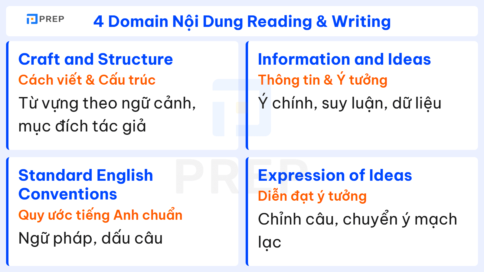 4 domain nội dung phần SAT Reading and Writing
