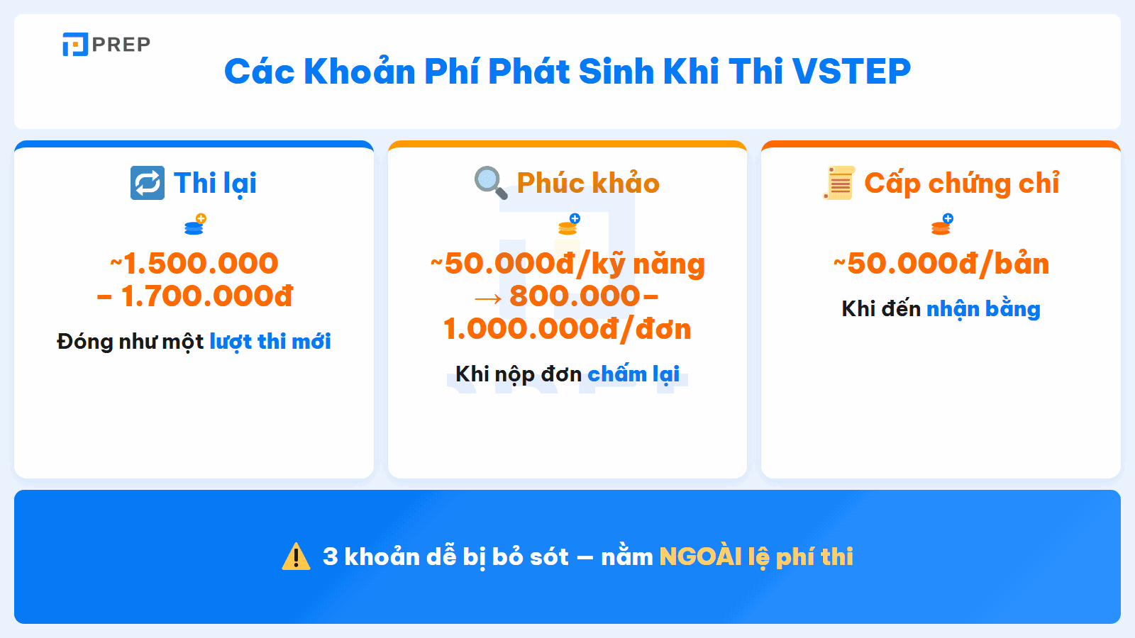 Các khoản phí phát sinh khi thi VSTEP: thi lại, phúc khảo, cấp chứng chỉ
