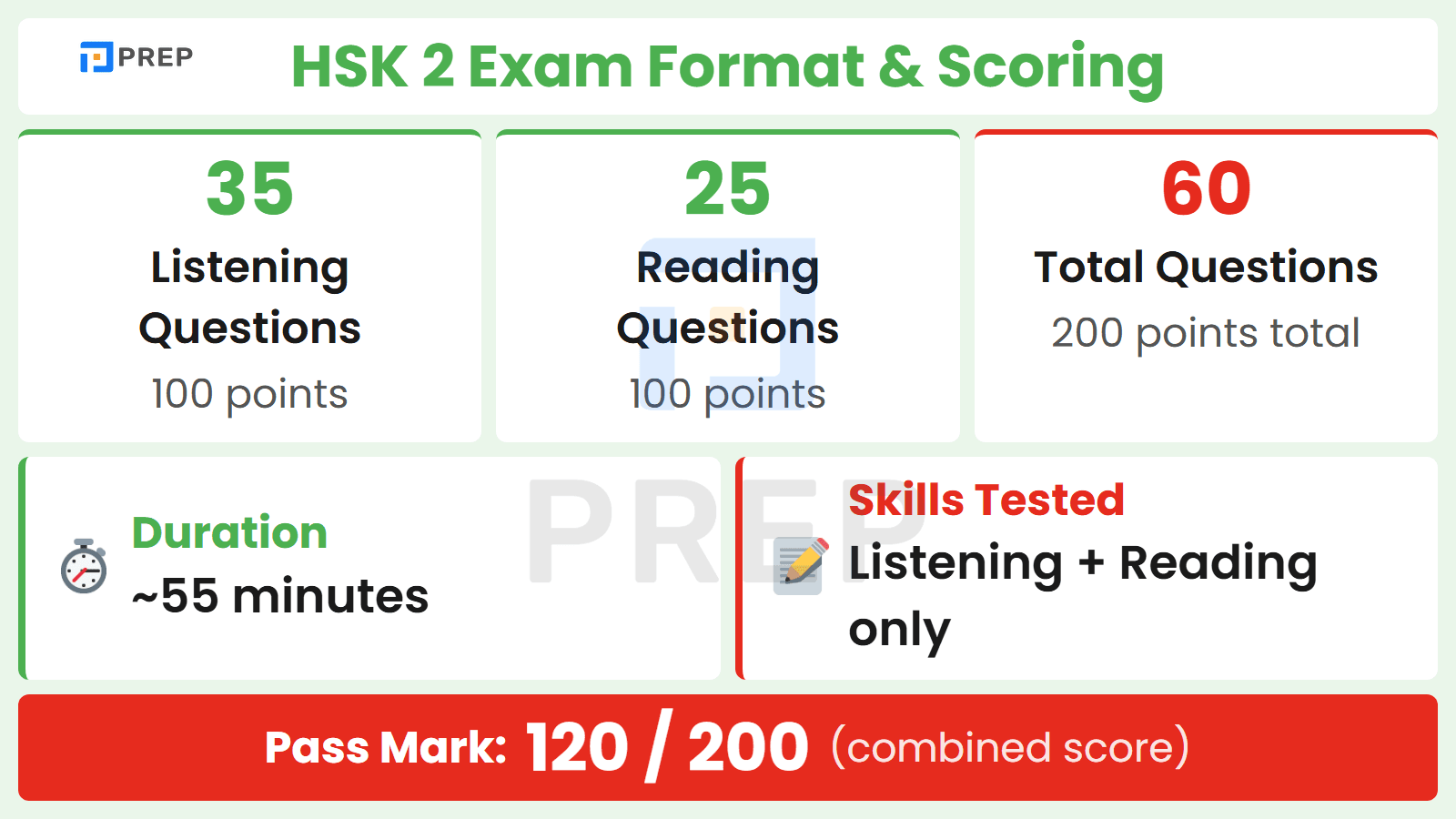 HSK 2 Exam Format & Scoring