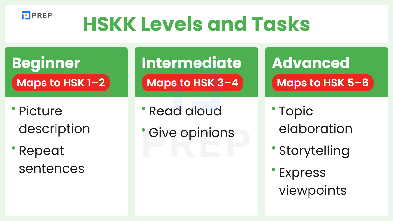 HSKK Levels (Beginner, Intermediate, Advanced) and Tasks