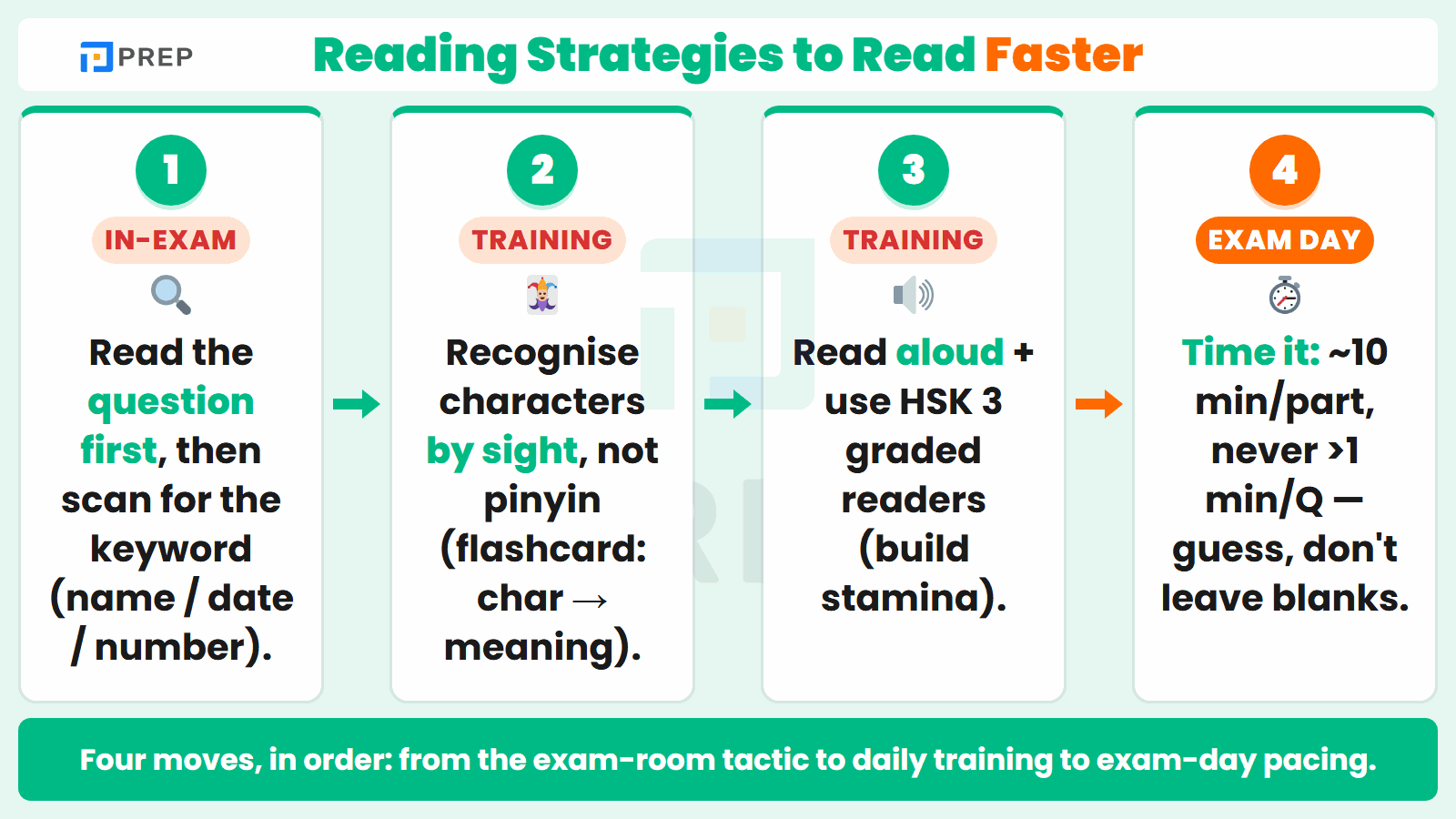 Reading Strategies to Read Faster and Score Higher