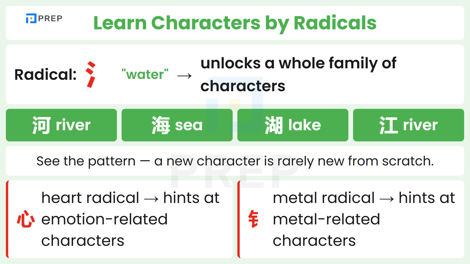 Learning Chinese characters by radicals