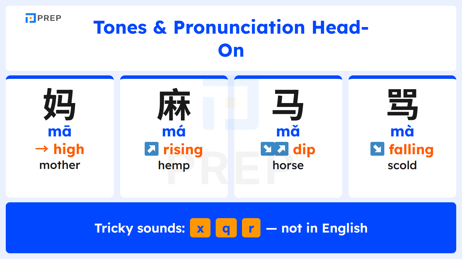 Tackling tones & pronunciation head-on (Pinyin, the four tones, minimal pairs)