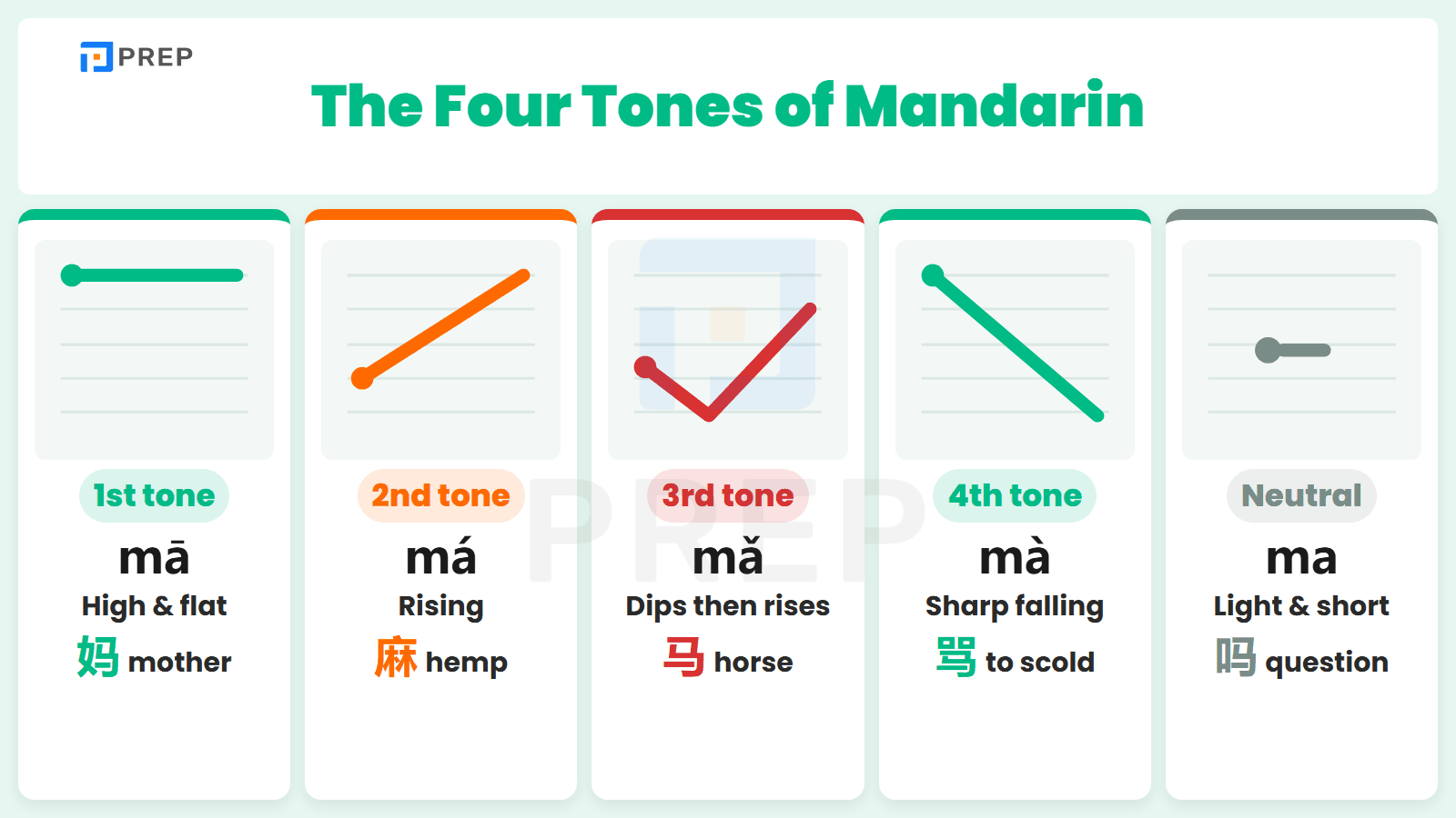The Four Tones + the Neutral Tone
