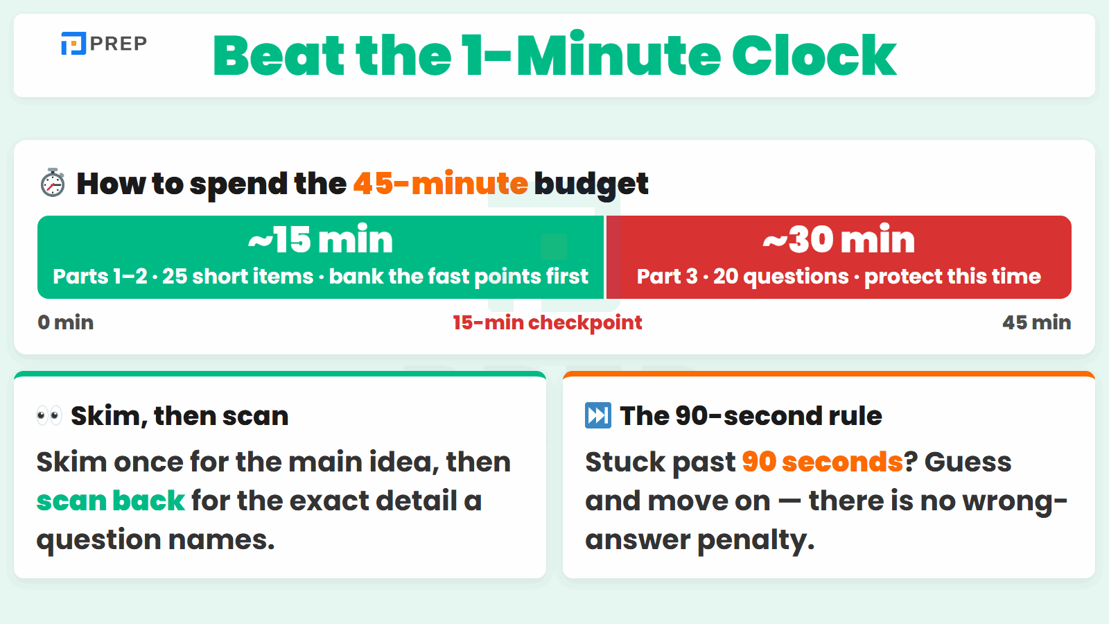 Time Management: Beating the 1-Minute-per-Question Clock