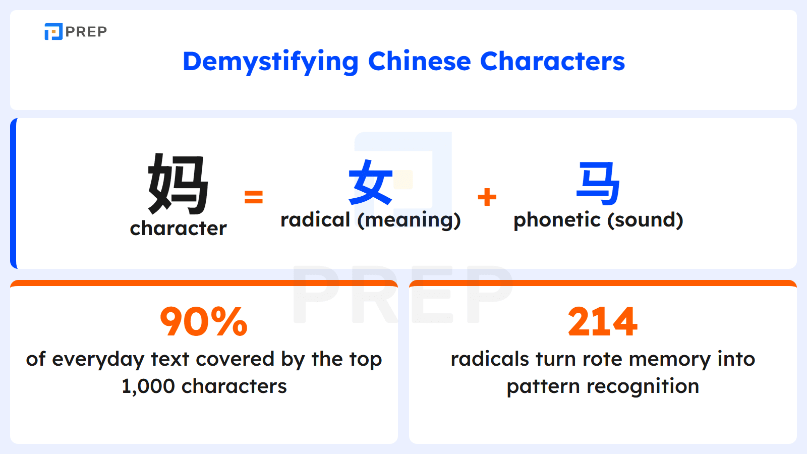 Demystifying Chinese characters (Hanzi)