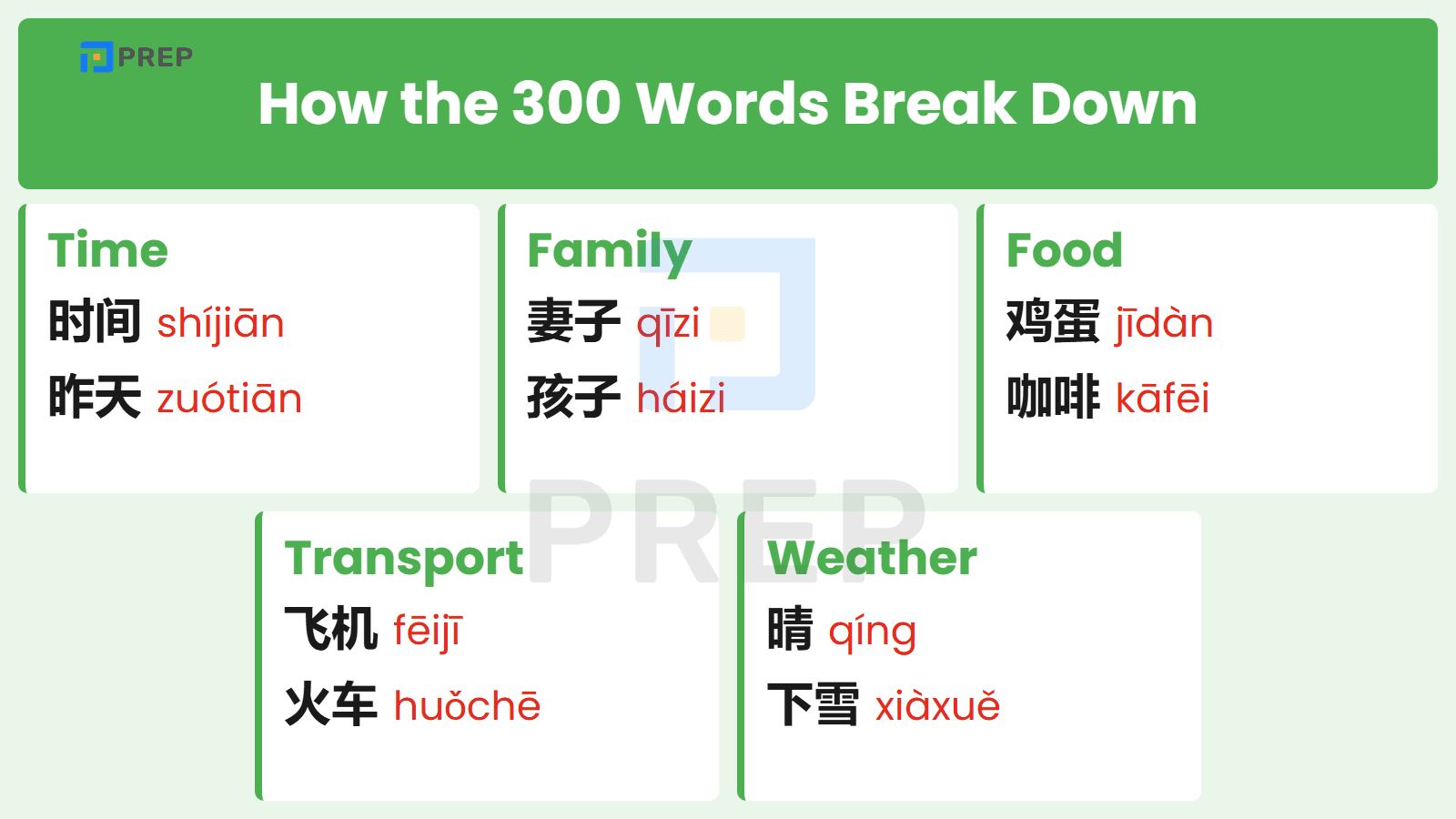 How the 300 words break down
